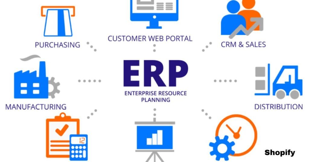 Shopify ERP