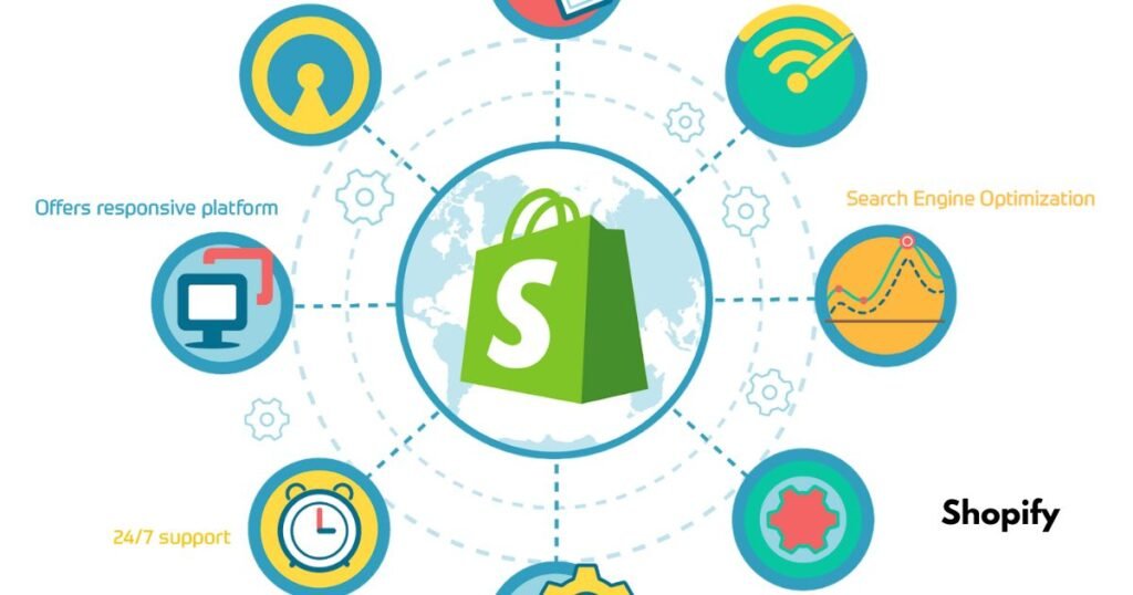 Shopify Dispute Lift Process