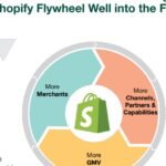 Shopify Investor Relations