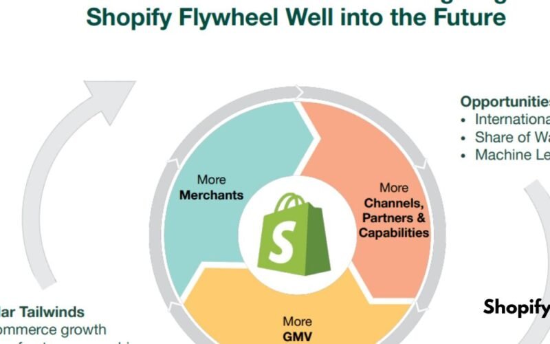Shopify Investor Relations: 7 Key Insights That Could Change Your Investment Strategy!