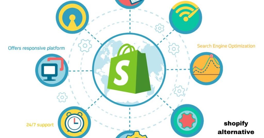 shopify alternative